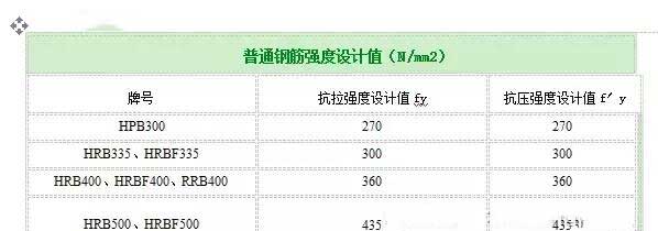 秀英加固公司分享如何计算植筋拉拔力？